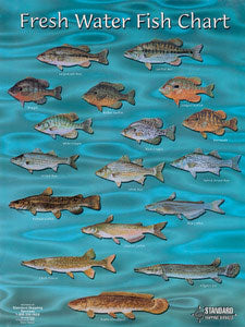 FISH CHART